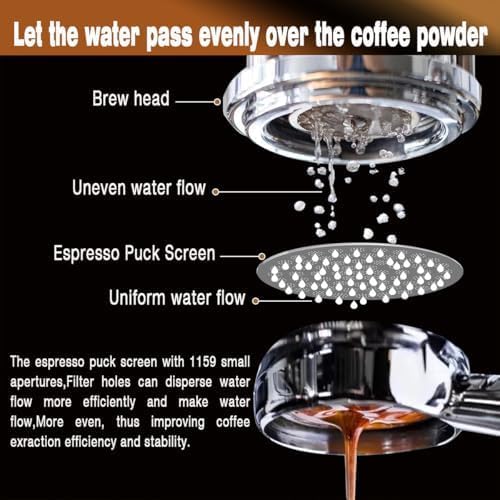 2pcs 53.3mm Espresso Puck Screen - Food-grade 316 Stainless Steel Espresso Filter - 0.8mm Thickness - Reusable Espresso Screen Filter Mesh for Espresso Portafilter