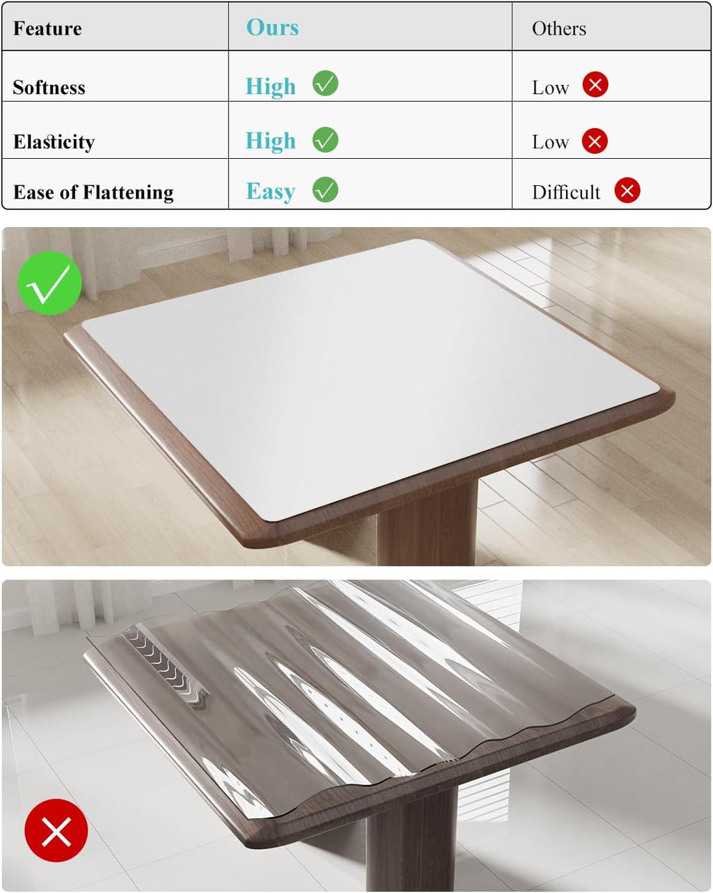 Pure White Plastic Table Cover Protector, 42" x 60" Waterproof Easy Flat PVC Desk Pad Mat, 1.5mm Thick Rectangle Vinyl Table Top Protector for Dining Room Table, Office, Dresser