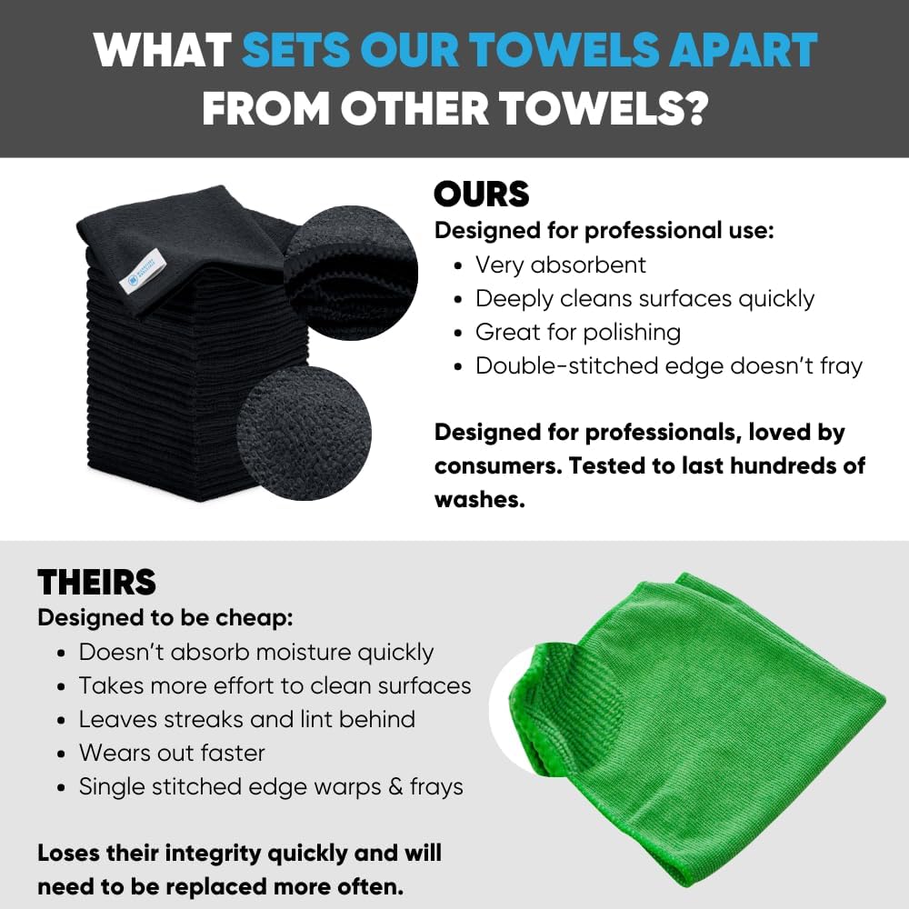 Bulk 12” X 12” All Purpose Microfiber Towels Wholesale - Case Quantity (400 Count) | No Fraying | High Density Microfiber | Zero Chemical Cleaner | Long-Lasting (Black)