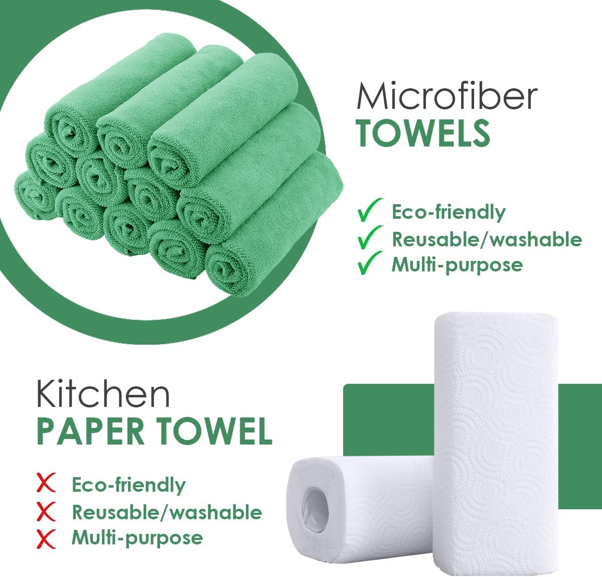 Avalon Towels Microfiber Cleaning Cloths (Value Pack of 36) Size 16" x 16", Highly Absorbent, Lint Free, Reusable, Green