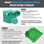 Microfiber Wholesale 12" x 12" Cleaning Cloths (50 Pack) - Reusable Towels, Wash Rags, Dust Cloth, All-Purpose: Kitchen, Dish, Cars, Shop, Glass (Green)