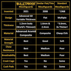 Bulletproof: World’s Thinnest Most Breathable Mouthguard is 3X Stronger! Football MMA Hockey Rugby Basketball BJJ Lacrosse Boxing Sports Mouth Guard Grinding Teeth. Men Women Adult Youth Kids Braces