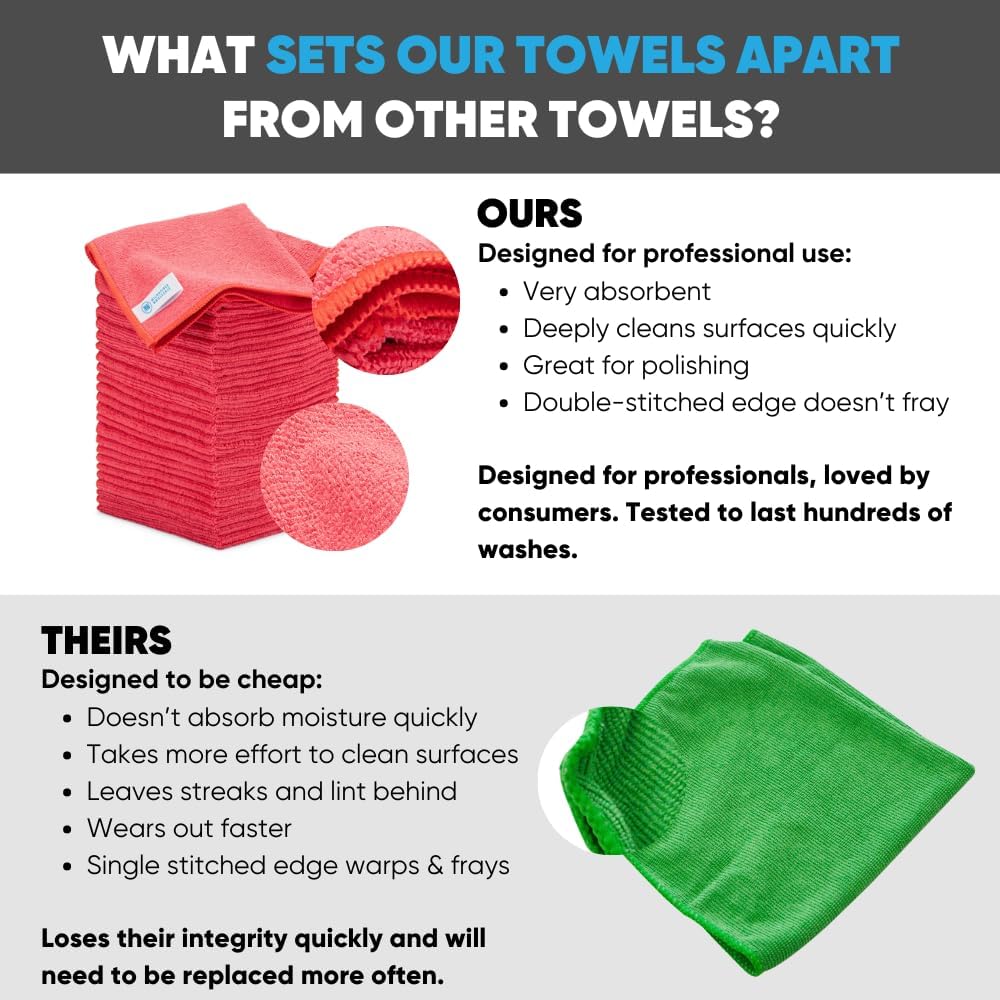 Bulk 12” X 12” All Purpose Microfiber Towels Wholesale - Case Quantity (400 Count) | No Fraying | High Density Microfiber | Zero Chemical Cleaner | Long-Lasting (Red)