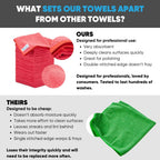 12" x 12" Microfiber Cleaning Cloths (50 Pack) - Reusable Towels, Wash Rags, Dust Cloth, All-Purpose: Kitchen, Dish, Cars, Shop, Glass (Red)