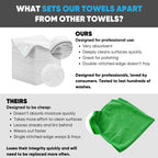 Microfiber Wholesale Bulk 12” X 12” All Purpose Towels Case Quantity (400 Count) | No Fraying | High Density Microfiber | Zero Chemical Cleaner | Long-Lasting (White)