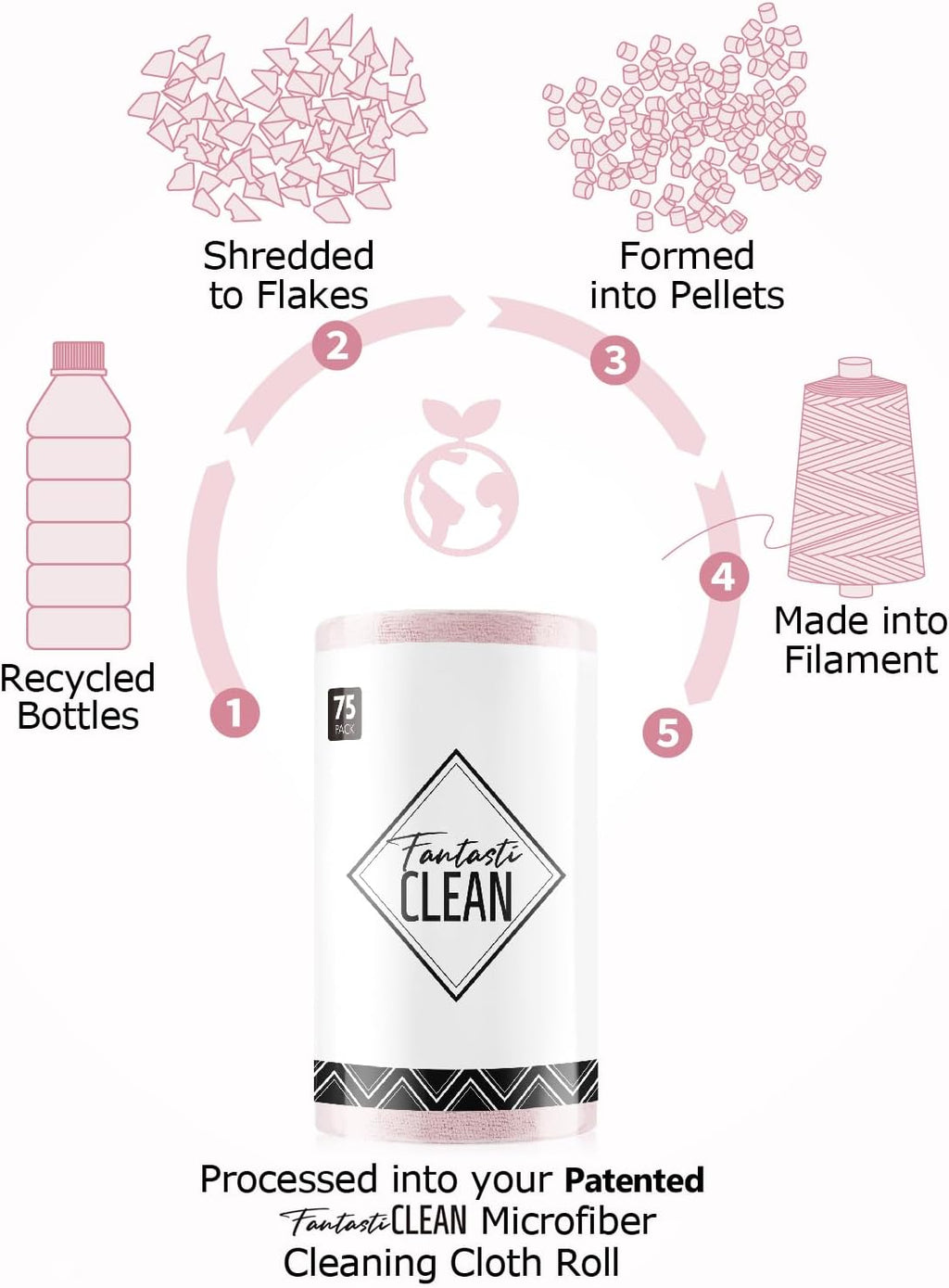 Fantasticlean Microfiber Cleaning Cloth Roll -75 Pack, Tear Away Microfiber Towels, 12" x 12", Reusable, Washable, Scratch Free, Ultra Absorbent Dish Rags for Car, Home, Garage or Shop (Pink)