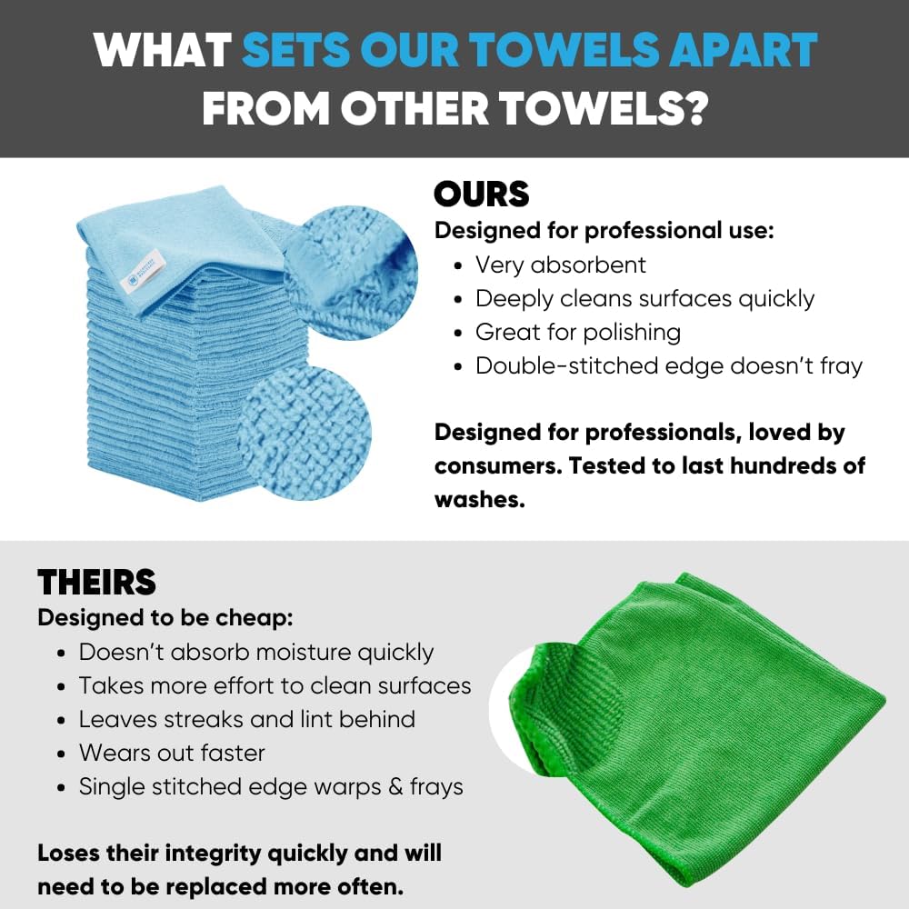 12" x 12" Microfiber Cleaning Cloths (50 Pack) - Reusable Towels, Wash Rags, Dust Cloth, All-Purpose: Kitchen, Dish, Cars, Shop, Glass (Blue)