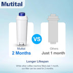 Coffee Machine Fitler, Delonghi Filter Replacement for DeLonghi DLSC002, Delonghi Magnifica Evo, Dinamica Plus, ESAM, ETAM, BCO, EC. Activated Carbon Water Filter Cartridges Softener (6 Pcs)