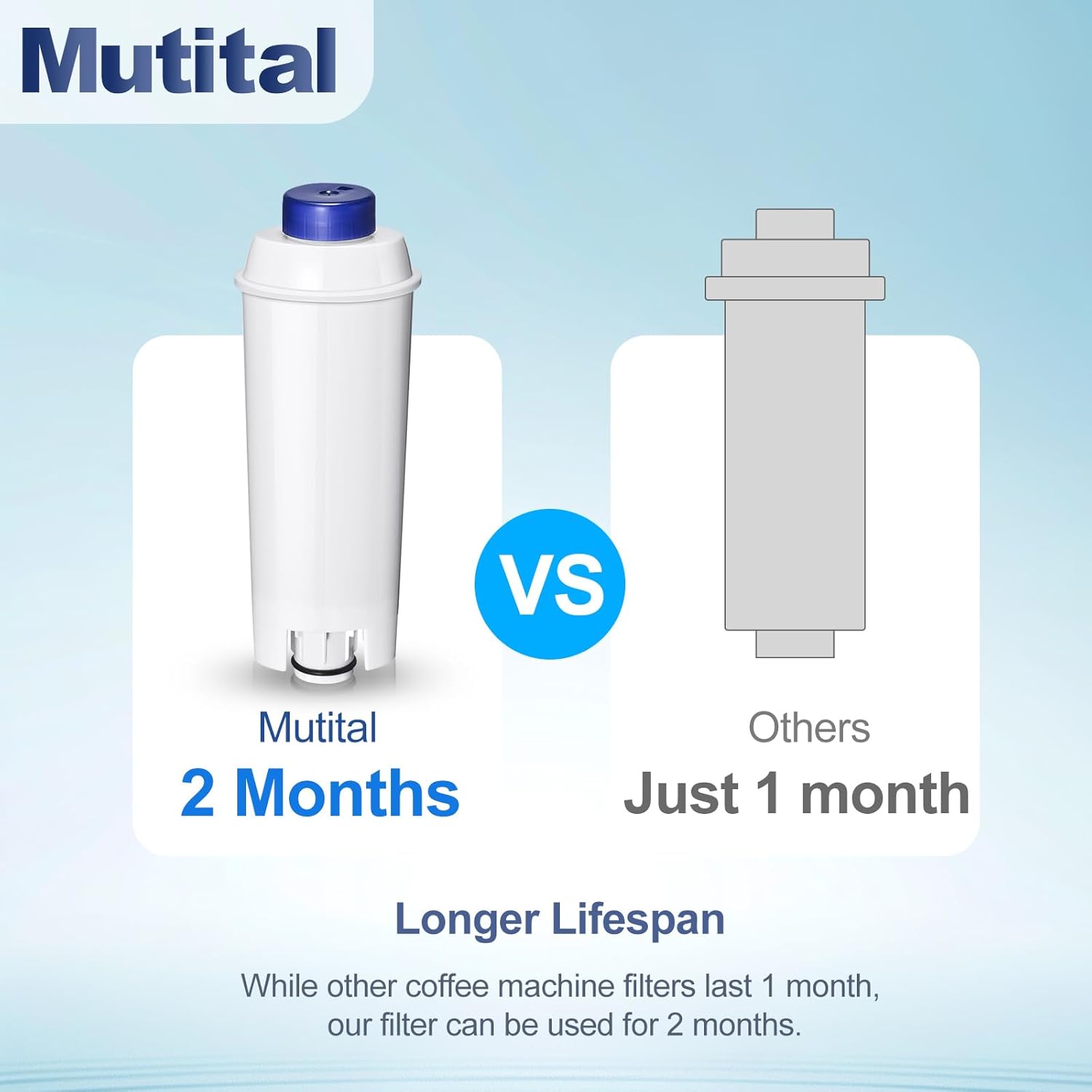 Coffee Machine Fitler, Delonghi Filter Replacement for DeLonghi DLSC002, Delonghi Magnifica Evo, Dinamica Plus, ESAM, ETAM, BCO, EC. Activated Carbon Water Filter Cartridges Softener (6 Pcs)