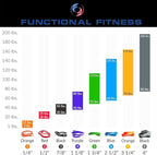 Pull Up Assist Bands Set by Functional Fitness. Heavy Duty Resistance and Assistance Training Band