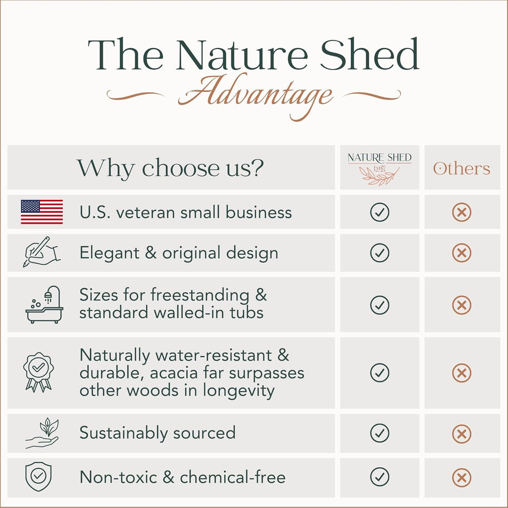 Premium Nature Shed Bathtub Tray for Standard Tubs | 29" Solid Acacia Luxury Bath Tray for Tub | Anti-Tip, Non-Toxic, Sustainable, Adjustable Bathtub Caddy | Bathroom Accessories Holders for Tub Tray