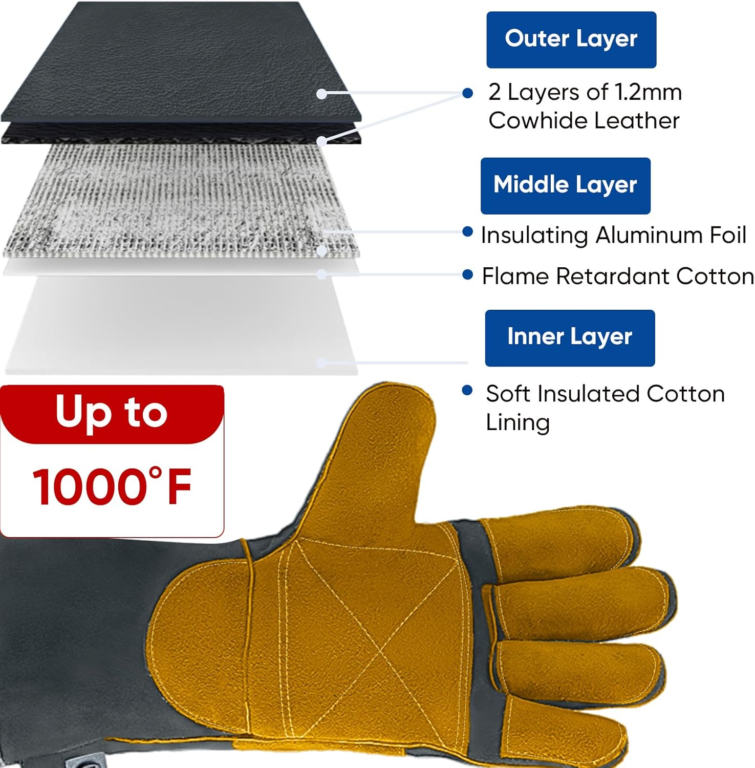 TICONN Welding Gloves, 1000°F Heat-Resistant Fireproof Leather Gloves for Welders, Stick, Forge, Mig, Tig, BBQ, Baking, Oven