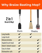 Grill Basting Mop – Silicone BBQ Basting Brush for Cooking, Oil & Sauce Brush for Grilling, Heat-Resistant Baster Brush, Dishwasher Safe Grill Mop for BBQ, Smoking, Roasting