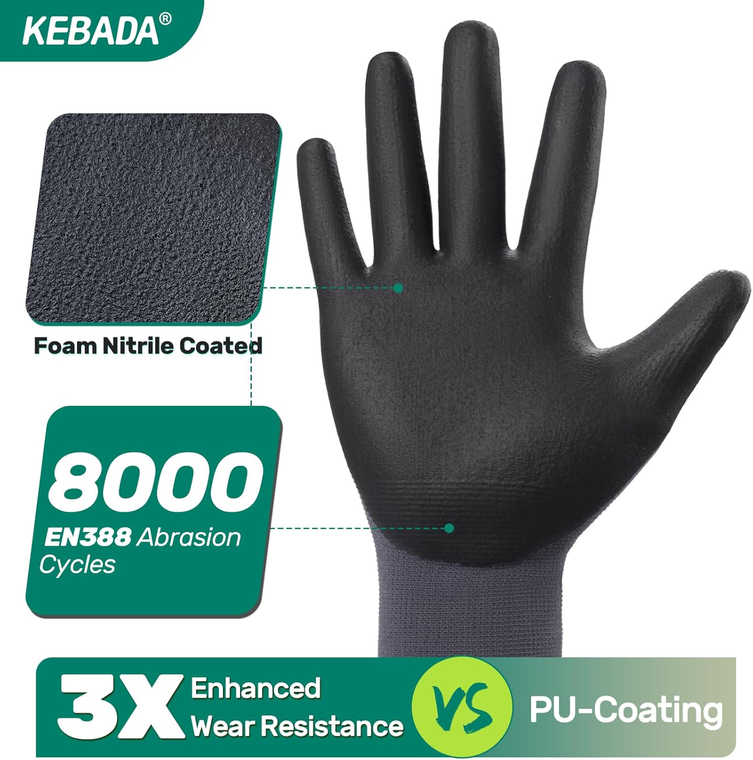 Kebada Work Gloves for Men and Women, Foam Nitrile Coated Safety Gloves with Grip, Ideal for Warehouse Package Handling, Gardening, Mechanic and Construction, Medium