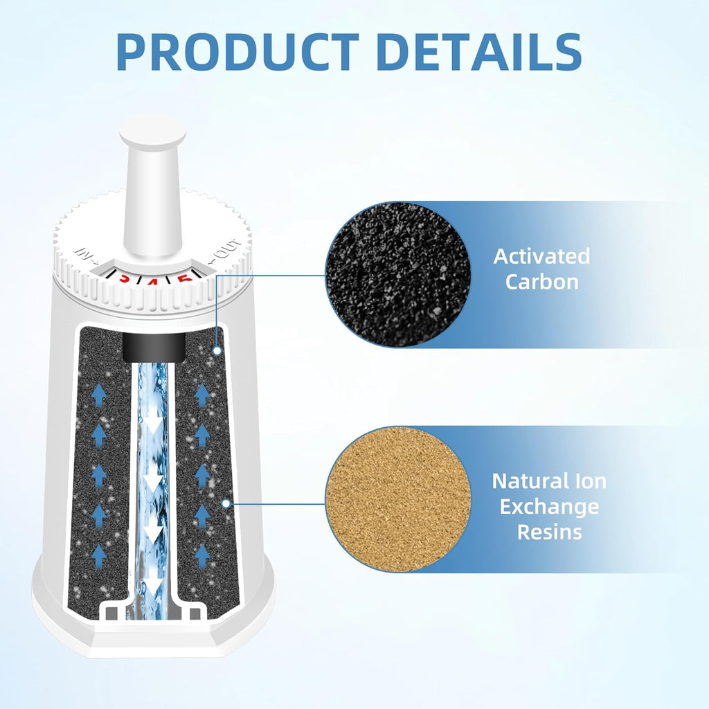 Replacement Water Filter for Breville Espresso Machine, Fit for Breville Barista Touch BES880, Barista Pro BES878, Oracle BES980, Dual Boiler BES920 Bambino ClaroSwiss Sage,2 pack by APPLIANCEMATES