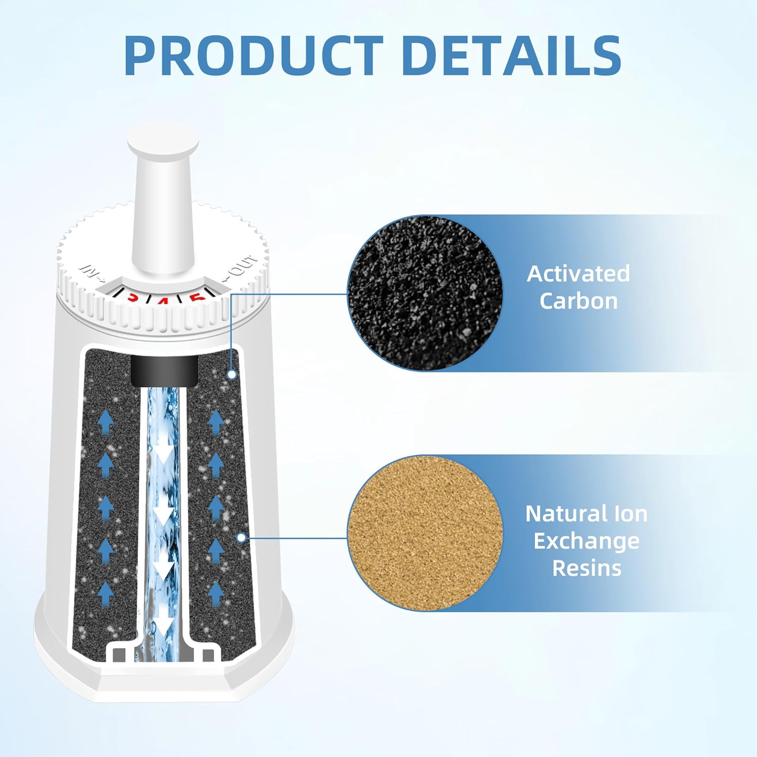 Replacement Water Filter for Breville Espresso Machine, Fit for Breville Barista Touch BES880, Barista Pro BES878, Oracle BES980, Dual Boiler BES920 Bambino ClaroSwiss Sage,2 pack by APPLIANCEMATES