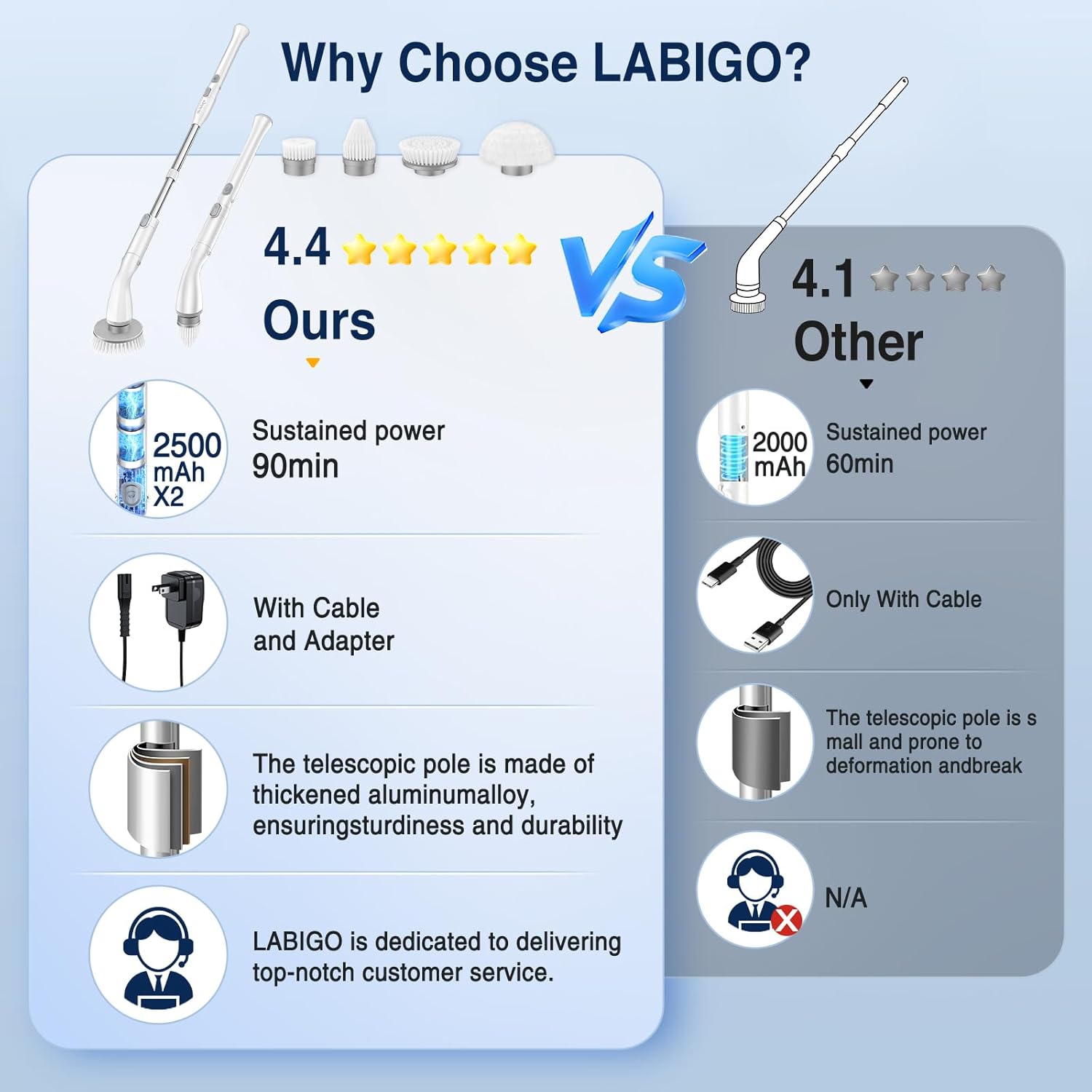 LABIGO Electric Spin Scrubber, Cordless Cleaning Brush Scrubber with 7 Replaceable Brush Heads and Adjustable Extension Handle, IPX7 Waterproof Power Cleaning Brush for Bathroom Tub Floor Tile Shower