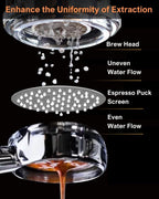 51mm Espresso Puck Screen, 0.8mm Thickness Stainless Steel Reusable Coffee Filter, Designed for Bottomless Portafilter Baskets, Enhances Espresso Extraction