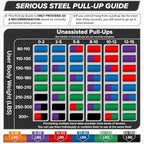 SERIOUS STEEL FITNESS Assisted 41" Pull-Up Band, Resistance & Stretch, Powerlifting & Pull-up Assist Loop (Single Band)