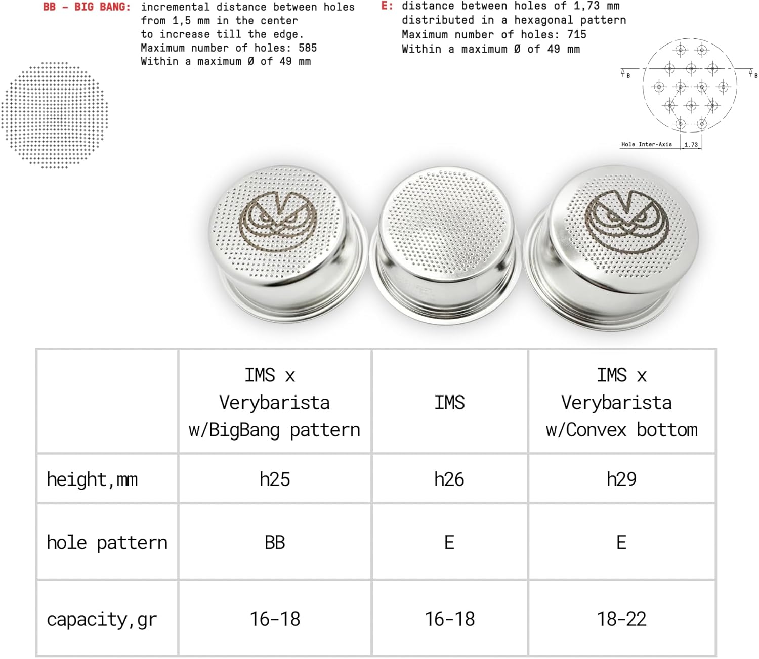 IMS Precision Convex Filter Basket for 51mm Portafilters. 18-22gr. Compatible with Delonghi La Specialista, Dedica Espresso Machines.