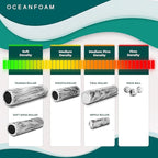 Oceanfoam Soft Tidal Roller (Black Marbled) - Low Density Foam Roller for Physical Therapy, Back Pain, Excercise & Stretching - Wave Textured - Yoga, Athletics, & Wellness - Full Size, 20" x 5"