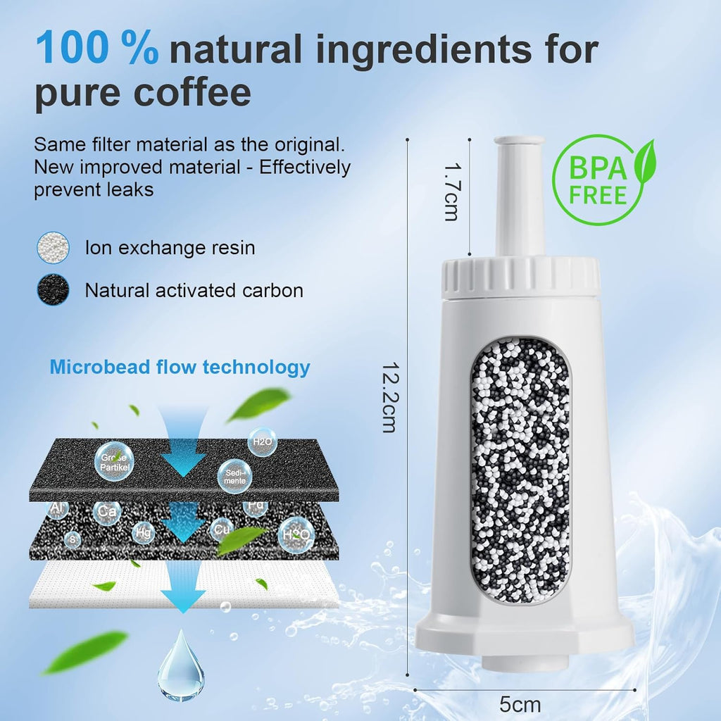Water Filter for Breville Barista Touch Espresso Machine BES880, Barista Pro BES878, Oracle Touch BES990, Oracle BES980 & Dual Boiler BES920 Bambino ClaroSwiss Sage, BES008WHT0NUC1 (6 Pcs)