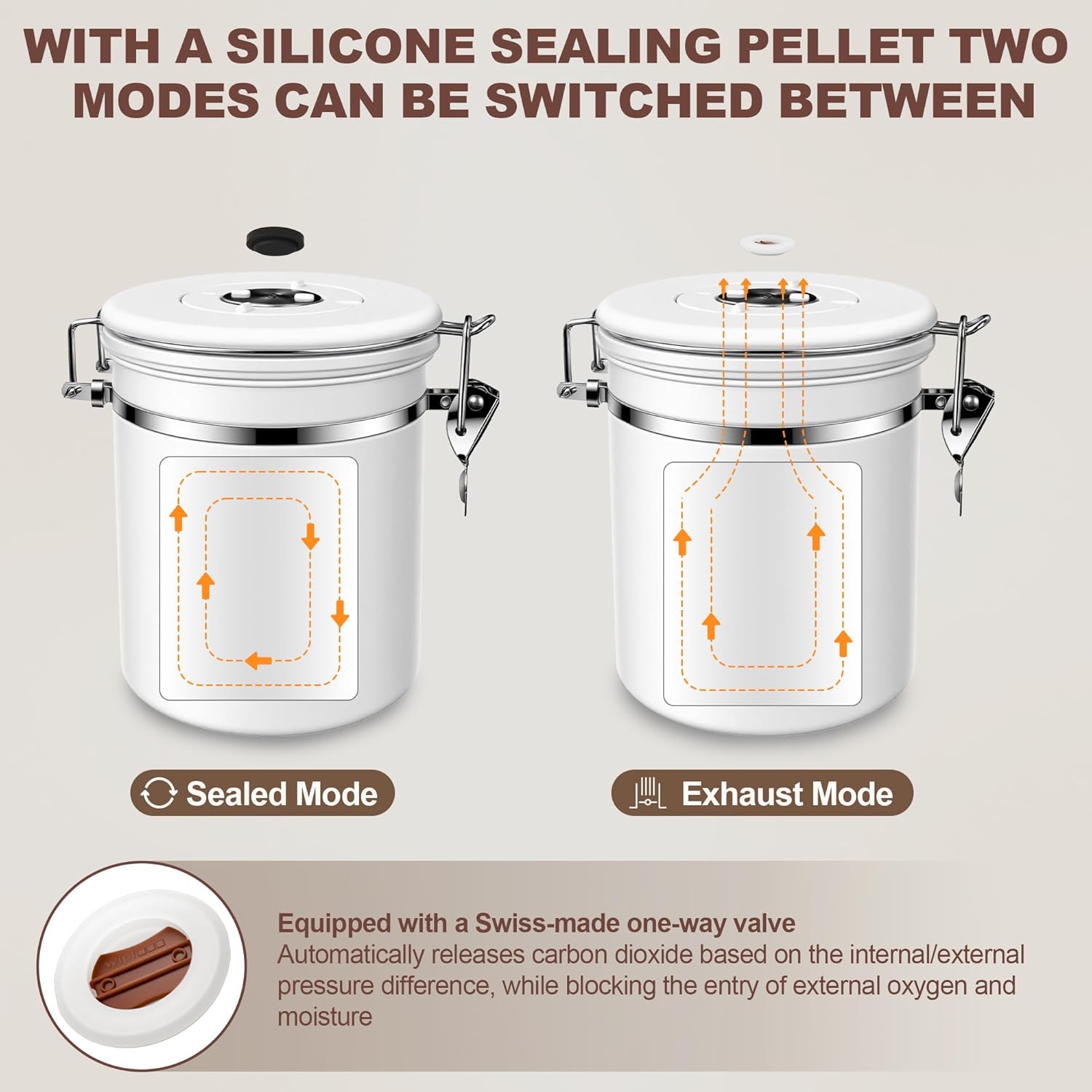 ShanSon Coffee Canister Airtight Stainless Steel Container,Home Kitchen Food Storage Organizers for Beans,Tea,Sugar,cookie,Flour,Cereal,16OZ+22OZ,White