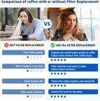 Replacement Water Filter for Breville Barista Touch Espresso Machine BES880 BES881, Barista Pro BES878, Oracle Touch BES990, Oracle BES980, Dual Boiler BES920 Bambino ClaroSwiss Sage, BES008WHT0NUC1