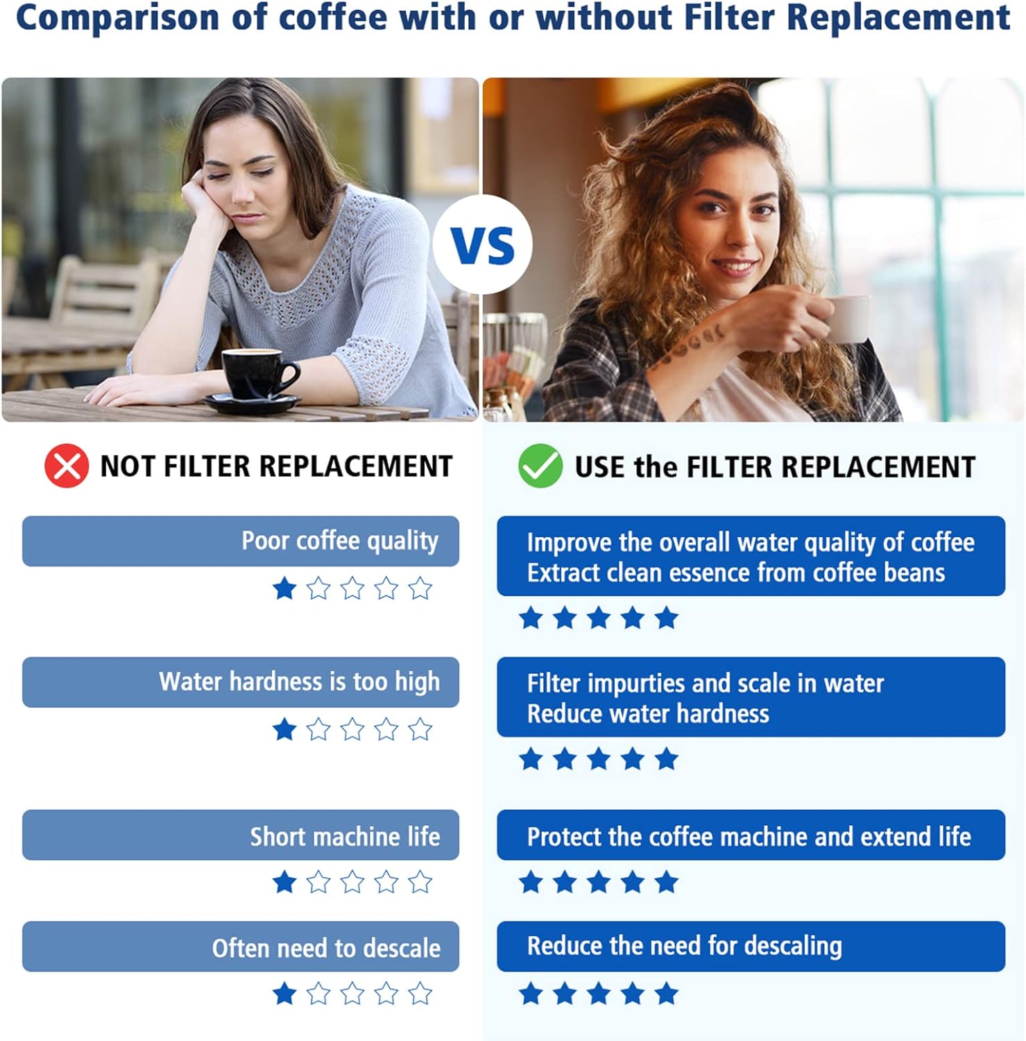 Replacement Water Filter for Breville Barista Touch Espresso Machine BES880 BES881, Barista Pro BES878, Oracle Touch BES990, Oracle BES980, Dual Boiler BES920 Bambino ClaroSwiss Sage, BES008WHT0NUC1