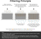 12-Pack Charcoal Water Filters Compatible with Breville BWF100 Machines, Breville Espresso Machine Water Filter Replacement