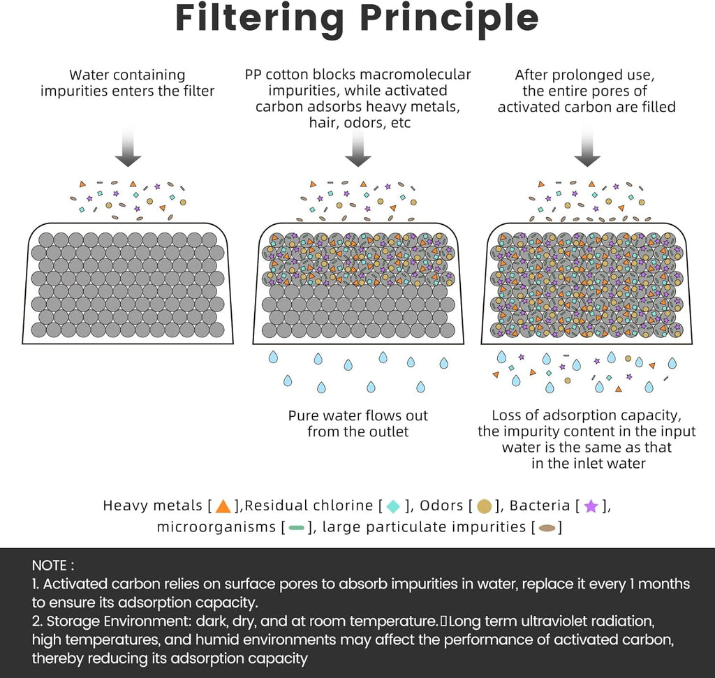 2-Pack Charcoal Breville Filters for Espresso Machines, Breville Espresso Machine Water Filter Replacements