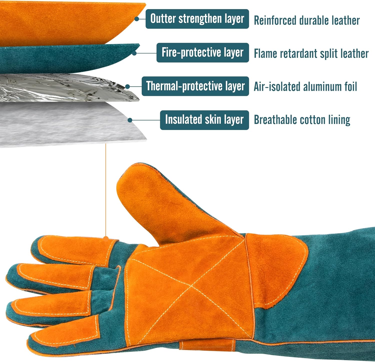 BEETRO 932℉ Heat Resistant Forge/Mig/Stick Welding Gloves for Oven/Grill/Fireplace/Furnace/Stove/Pot Holder/Wood Burner
