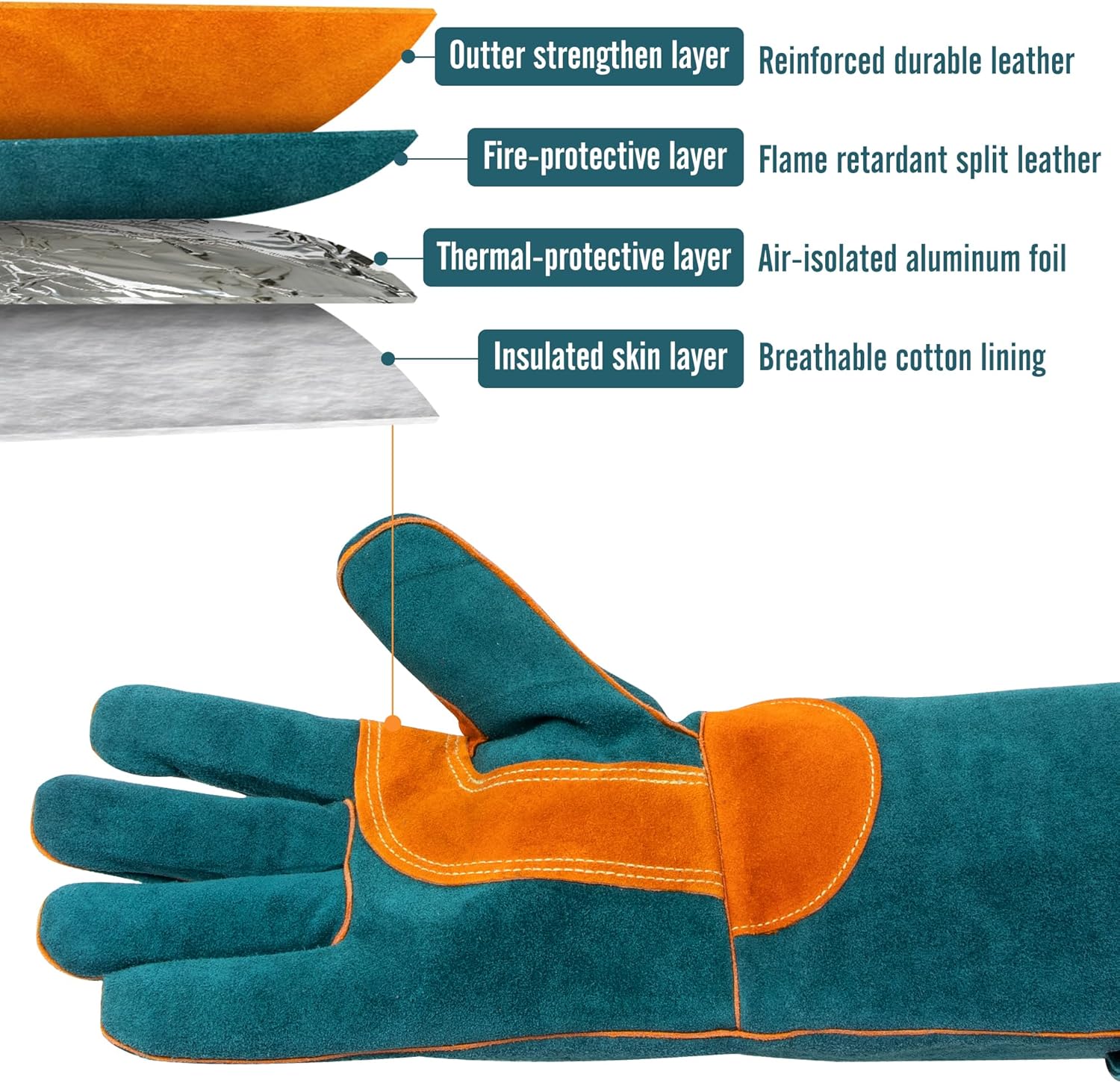 BEETRO 932℉ Heat Resistant Forge/Mig/Stick Welding Gloves for Oven/Grill/Fireplace/Furnace/Stove/Pot Holder/Wood Burner